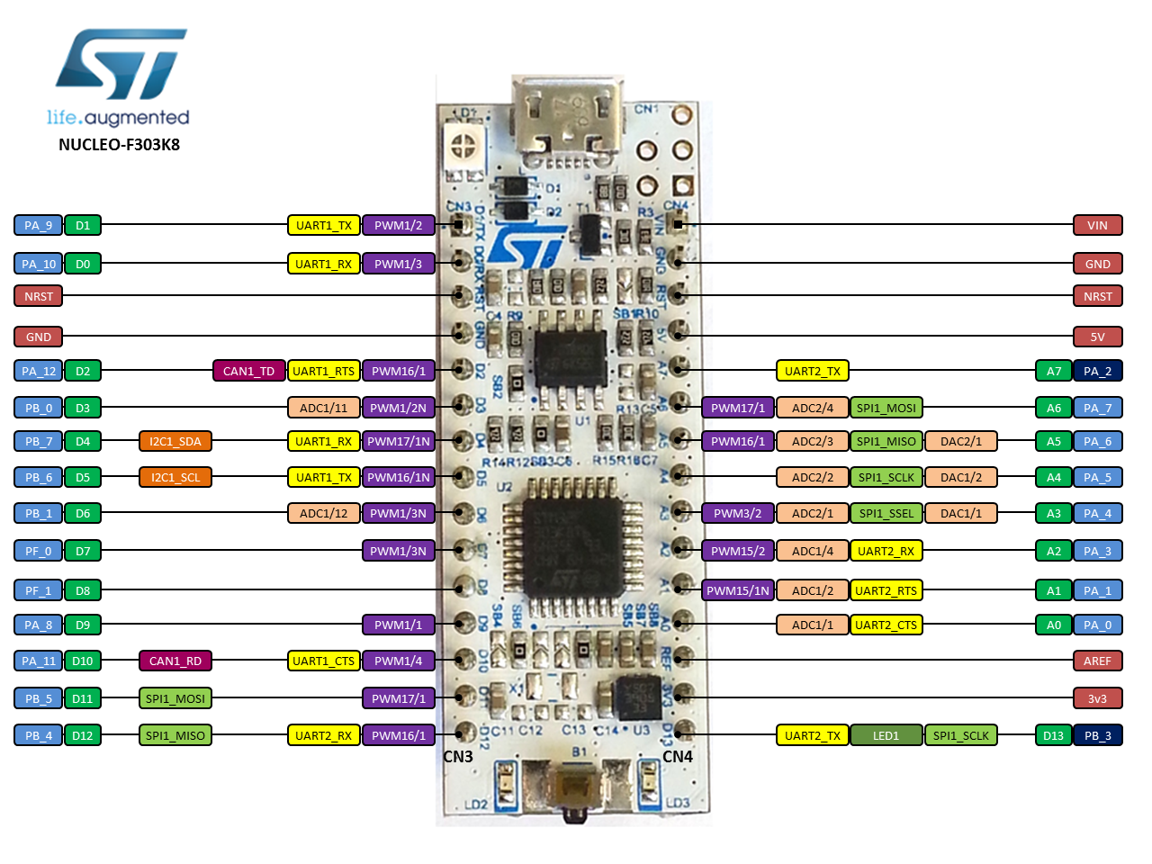 NUCLEO-F303K8 - STMicroelectronics - e-komponent